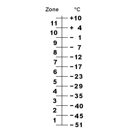 Hardiness zones